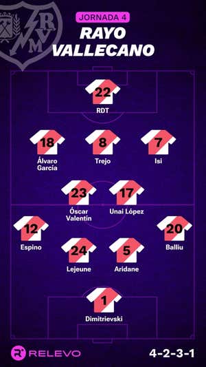 Alineaciones probables de la jornada 4 de LaLiga EA Sports