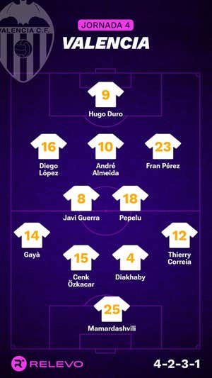 Alineaciones probables de la jornada 4 de LaLiga EA Sports