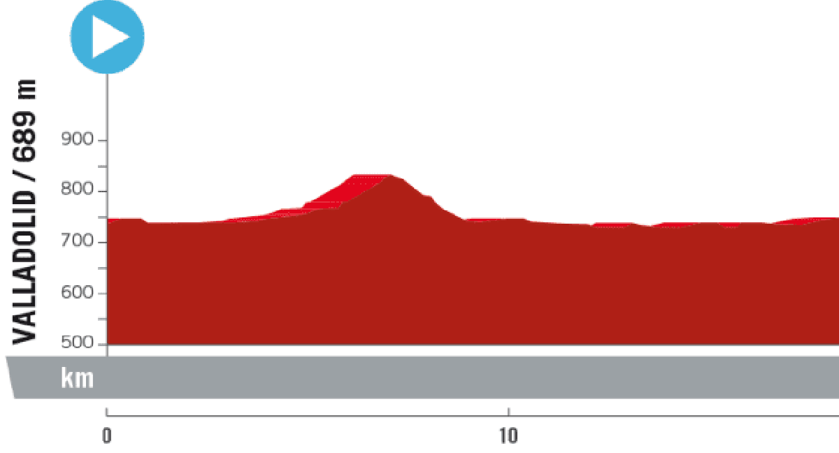 El recorrido de la etapa 10 de La Vuelta a España./La Vuelta