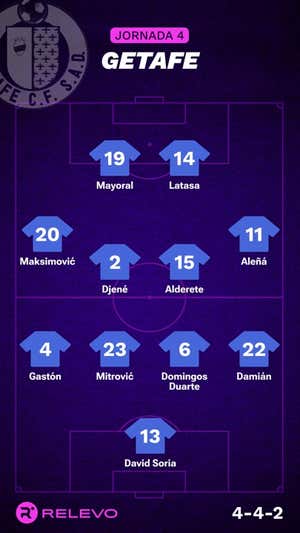 Las alineaciones de la Jornada 4 de LaLiga EA Sports con todos los cambios que no se esperaban