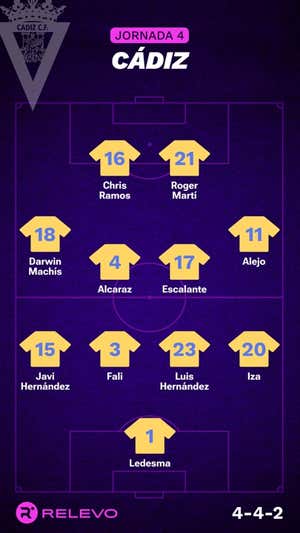 Las alineaciones de la Jornada 4 de LaLiga EA Sports con todos los cambios que no se esperaban