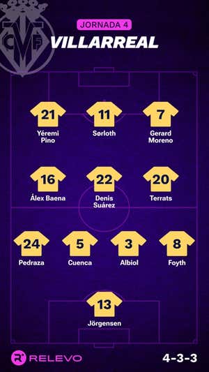 Las alineaciones de la Jornada 4 de LaLiga EA Sports con todos los cambios que no se esperaban