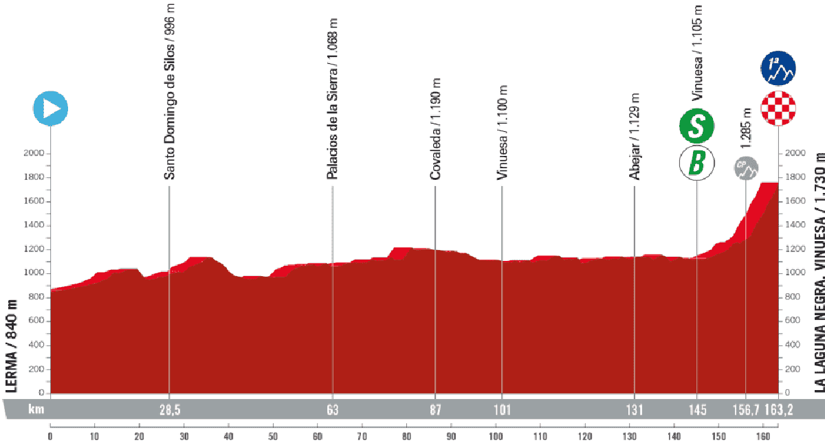 El recorrido de la etapa 11 de La Vuelta./La Vuelta