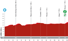 Etapa 11 de La Vuelta a España hoy: recorrido, etapa, horario y dónde ver