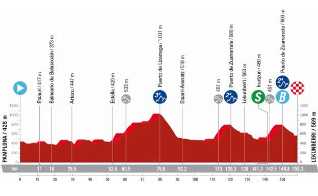 Etapa 15 de la Vuelta a España 2023. lavuelta.es
