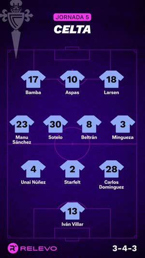 Alineaciones probables de la jornada 5 de LaLiga EA Sports