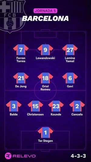 Alineaciones probables de la jornada 5 de LaLiga EA Sports