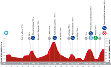 Etapa 18 de La Vuelta a España: recorrido, perfil, horario y dónde ver