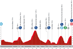 Etapa 18 de La Vuelta a España: recorrido, perfil, horario y dónde ver