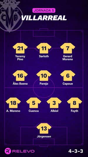 Alineaciones probables de la jornada 5 de LaLiga EA Sports