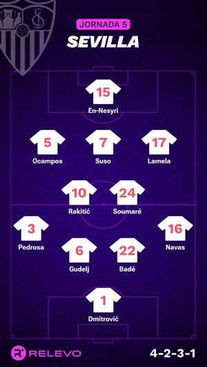 Alineaciones probables de la jornada 5 de LaLiga EA Sports