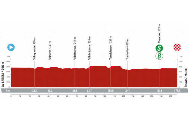 Perfil de la etapa 19 de la Vuelta a España.  lavuelta.es
