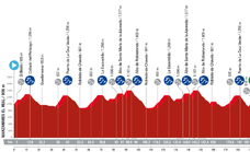 Etapa 20 de La Vuelta a España: recorrido, perfil, horario y dónde ver