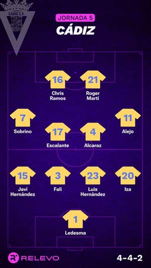 Las alineaciones de la Jornada 5 de LaLiga EA Sports con todos los cambios que no se esperaban