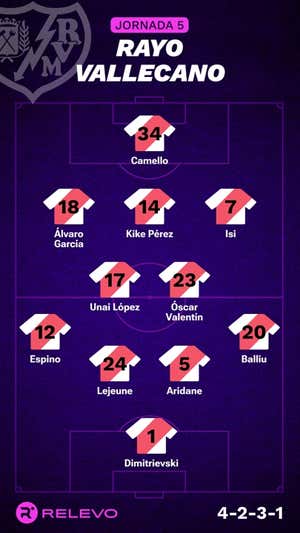 Las alineaciones de la Jornada 5 de LaLiga EA Sports con todos los cambios que no se esperaban