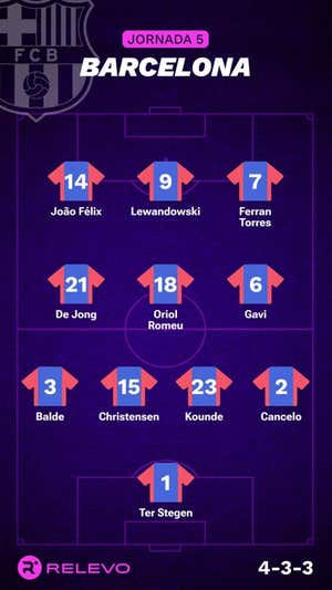 Las alineaciones de la Jornada 5 de LaLiga EA Sports con todos los cambios que no se esperaban