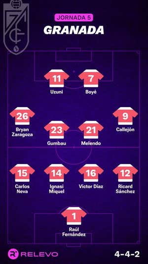 Las alineaciones de la Jornada 5 de LaLiga EA Sports con todos los cambios que no se esperaban
