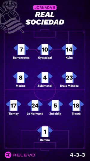 Las alineaciones de la Jornada 5 de LaLiga EA Sports con todos los cambios que no se esperaban