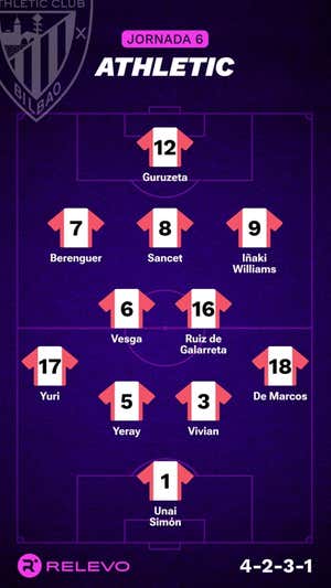 Alineaciones probables de la jornada 6 de LaLiga EA Sports