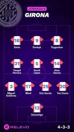 Alineaciones probables de la jornada 6 de LaLiga EA Sports