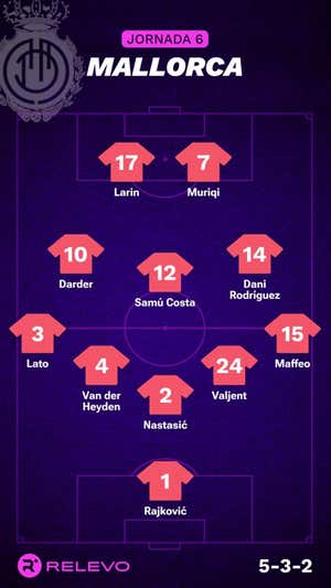 Alineaciones probables de la jornada 6 de LaLiga EA Sports