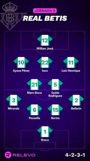 Alineaciones probables de la jornada 6 de LaLiga EA Sports