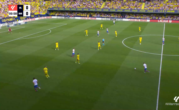 Gündogan situándose muy arriba, como interior diestro, al lado de Lewandowski.  WYSCOUT