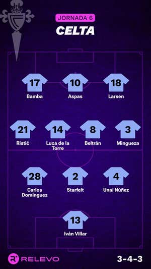 Las alineaciones de la Jornada 6 de LaLiga EA Sports con todos los cambios que no se esperaban
