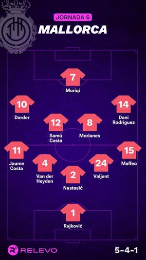 Las alineaciones de la Jornada 6 de LaLiga EA Sports con todos los cambios que no se esperaban