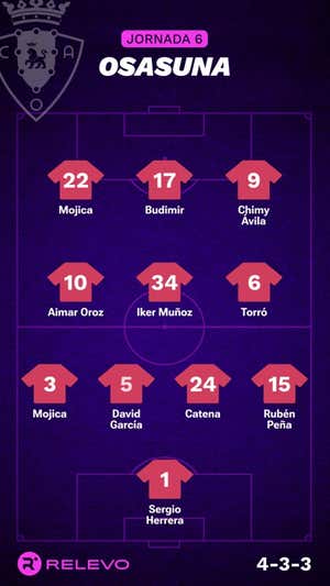 Las alineaciones de la Jornada 6 de LaLiga EA Sports con todos los cambios que no se esperaban