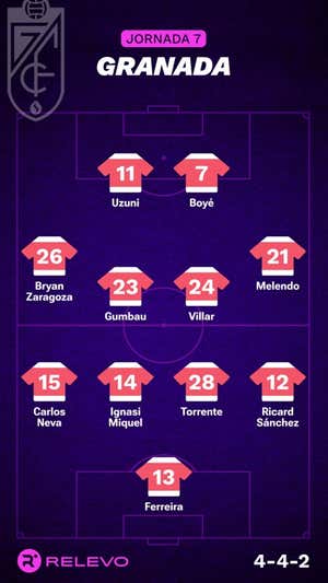 Alineaciones probables de la jornada 7 de LaLiga EA Sports