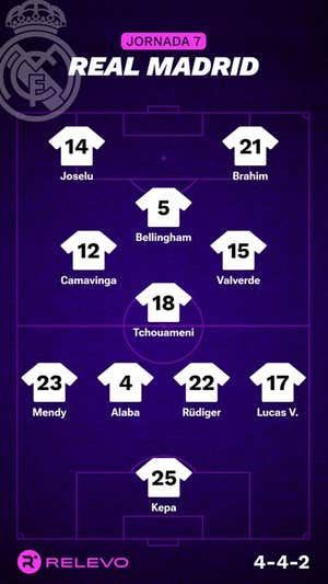 Alineaciones probables de la jornada 7 de LaLiga EA Sports