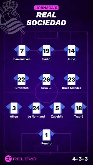 Las alineaciones de la Jornada 6 de LaLiga EA Sports con todos los cambios que no se esperaban