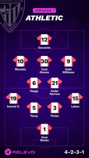 Alineaciones probables de la jornada 7 de LaLiga EA Sports