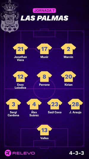 Alineaciones probables de la jornada 7 de LaLiga EA Sports