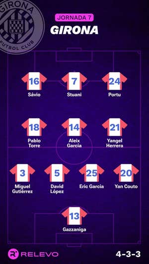 Alineaciones probables de la jornada 7 de LaLiga EA Sports