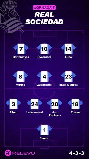 Alineaciones probables de la jornada 7 de LaLiga EA Sports