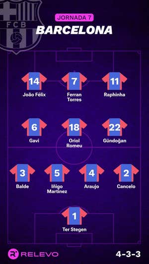 Las alineaciones de la Jornada 7 de LaLiga EA Sports con todos los cambios que no se esperaban