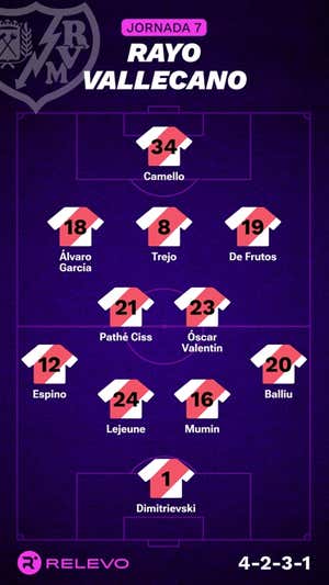 Las alineaciones de la Jornada 7 de LaLiga EA Sports con todos los cambios que no se esperaban