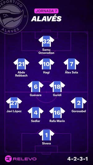 Las alineaciones de la Jornada 7 de LaLiga EA Sports con todos los cambios que no se esperaban