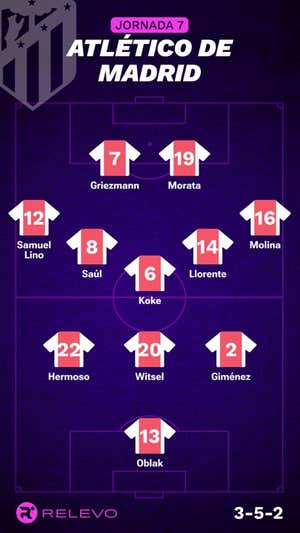 Las alineaciones de la Jornada 7 de LaLiga EA Sports con todos los cambios que no se esperaban