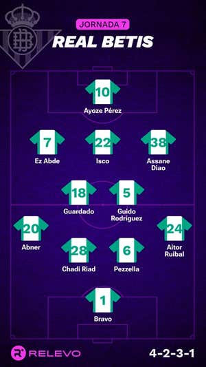 Las alineaciones de la Jornada 7 de LaLiga EA Sports con todos los cambios que no se esperaban