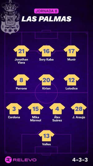 Alineaciones probables de la jornada 8 de LaLiga EA Sports