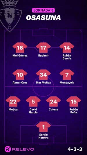 Alineaciones probables de la jornada 8 de LaLiga EA Sports