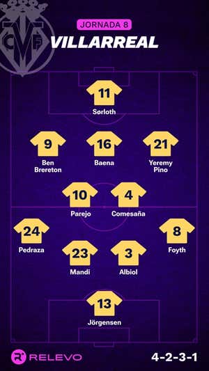 Alineaciones probables de la jornada 8 de LaLiga EA Sports