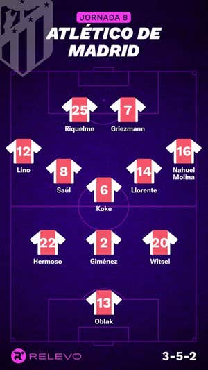 Alineaciones probables de la jornada 8 de LaLiga EA Sports