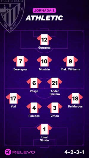 Alineaciones probables de la jornada 8 de LaLiga EA Sports