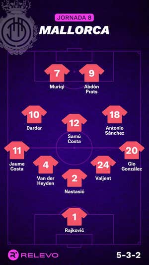 Alineaciones probables de la jornada 8 de LaLiga EA Sports