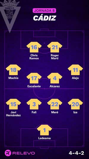 Alineaciones probables de la jornada 8 de LaLiga EA Sports