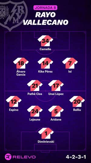 Las alineaciones de la Jornada 8 de LaLiga EA Sports con todos los cambios que no se esperaban